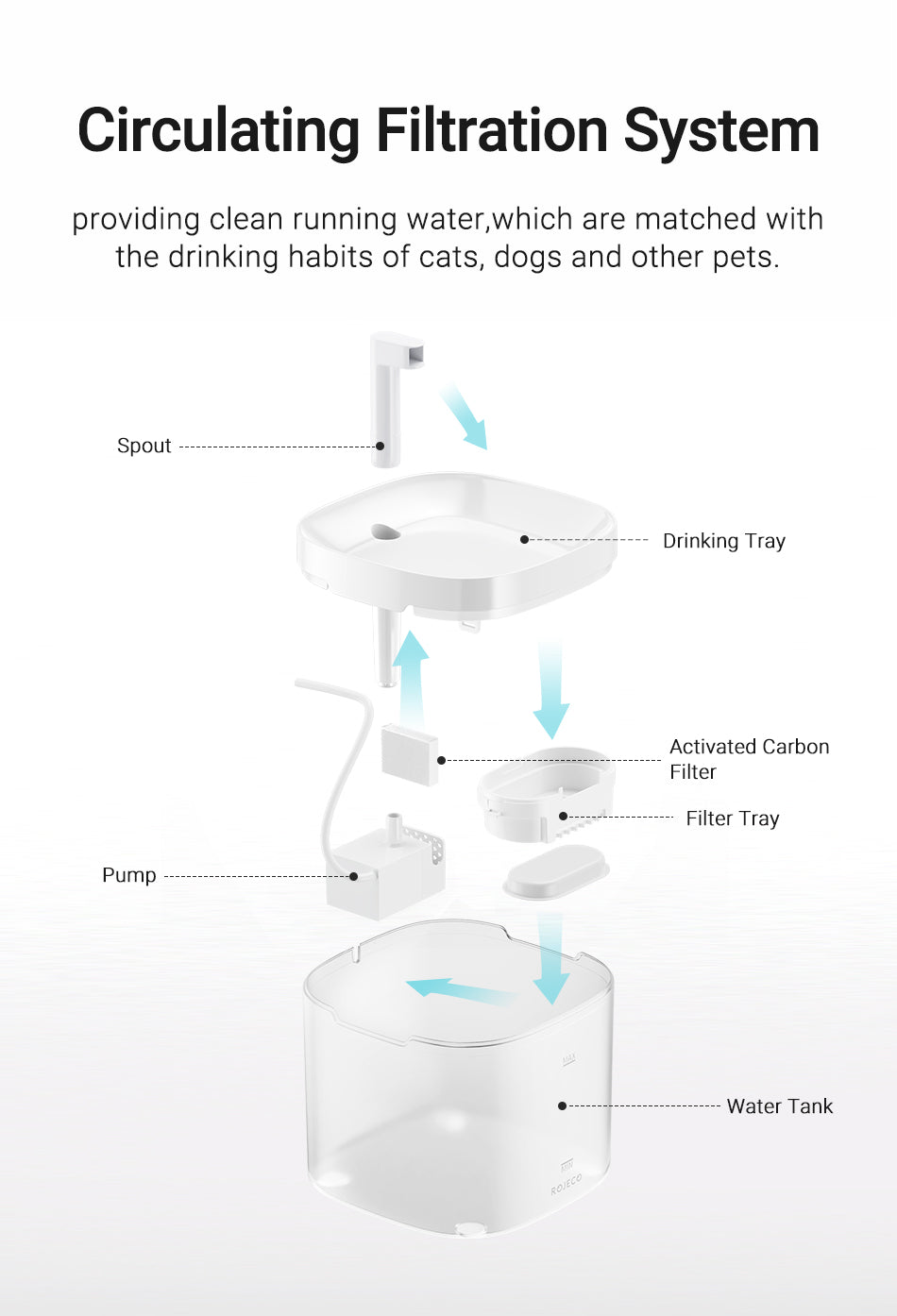 Rojeco 1.5L Pet Smart Water Fountain