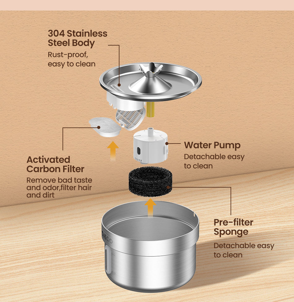 Rojeco 2L Stainless Steel Pet Water Fountain